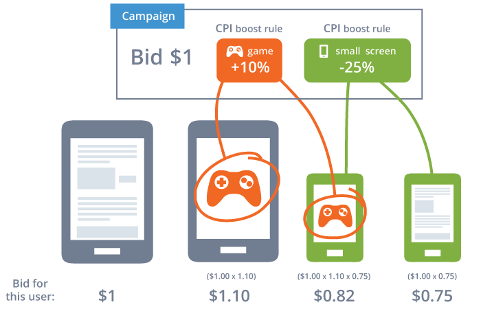 ../_images/cpi-boost-flowchart.png