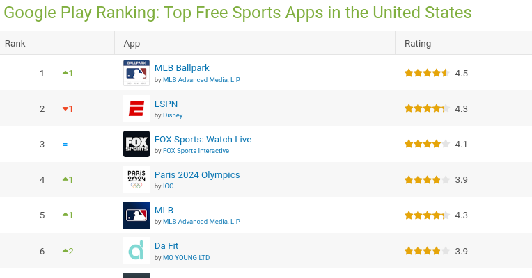 Bleacher Report: Sports News - Apps on Google Play